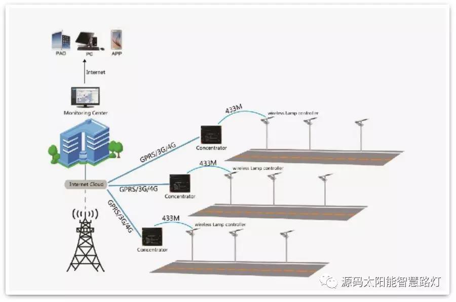 綠色智慧交通照明，讓安全溫馨伴您隨行