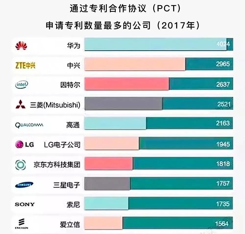 華為被美國封殺，靠什么突出重圍？